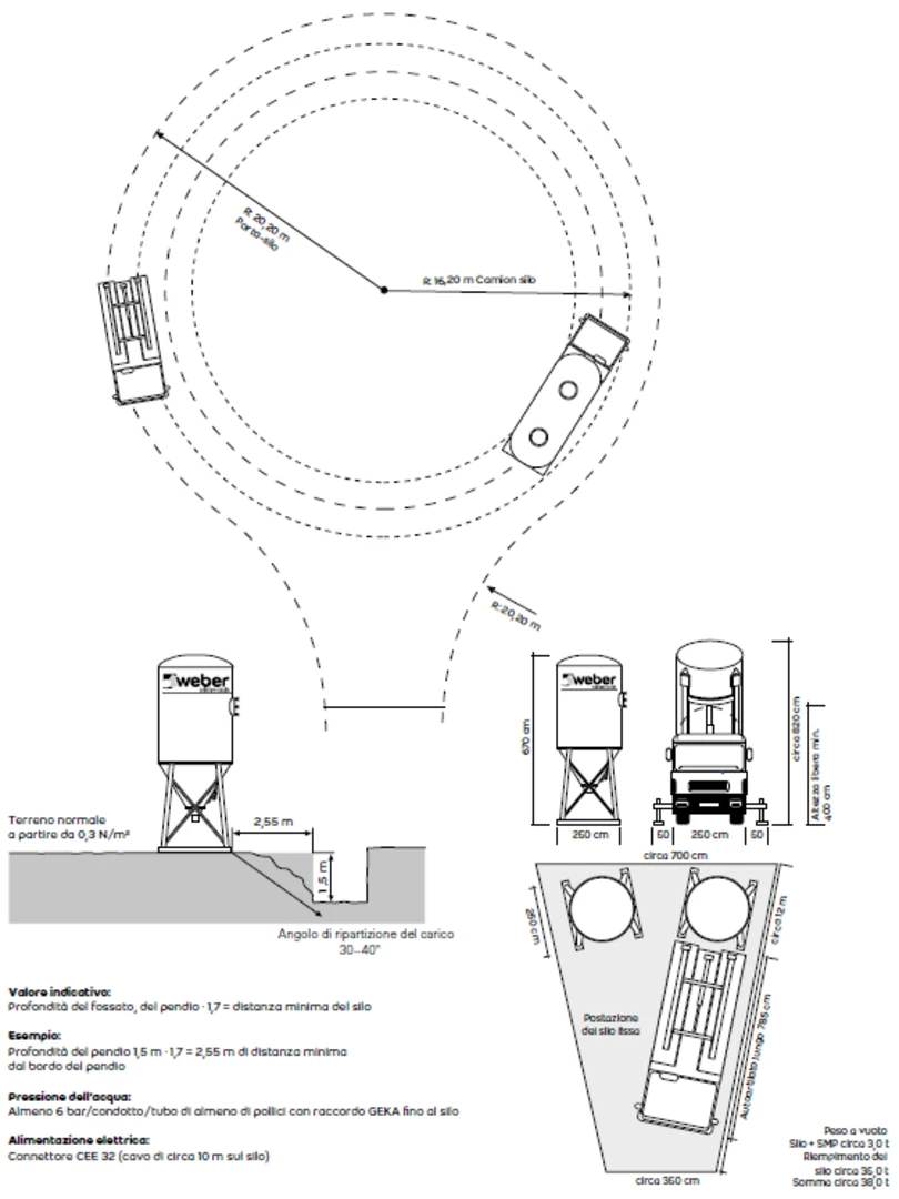 Condizioni di accesso e d'installazione del silo