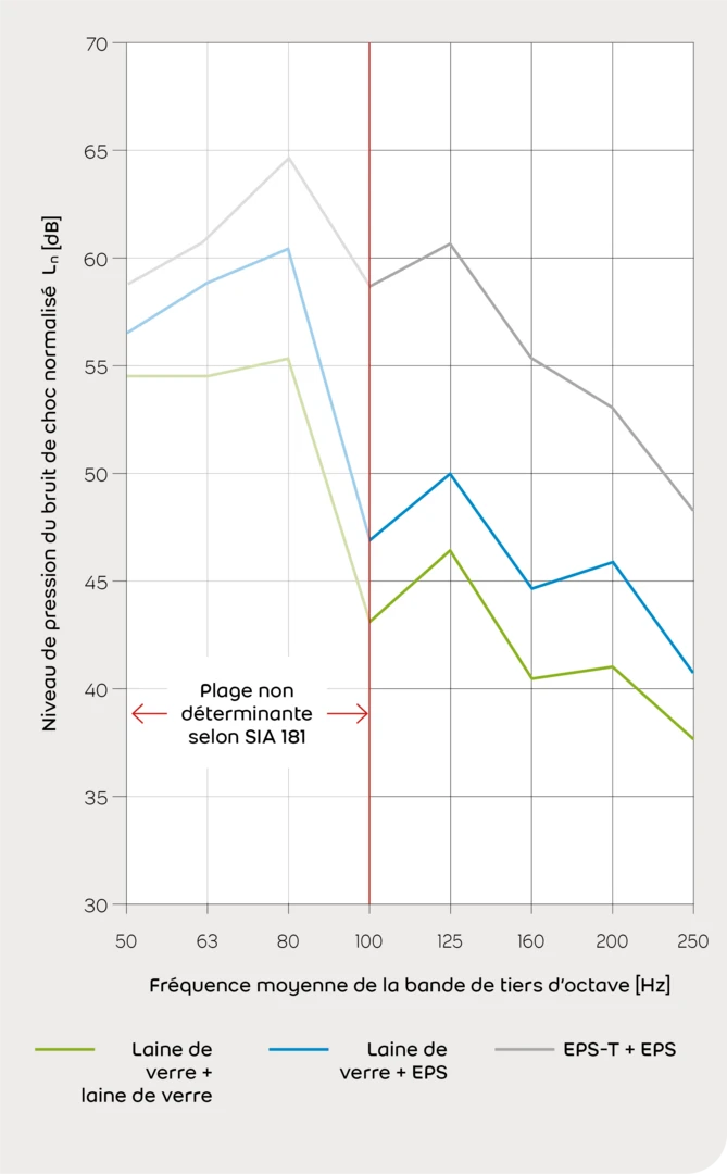 Trittschalldämmung_weberfloorsilentcare_Grafik